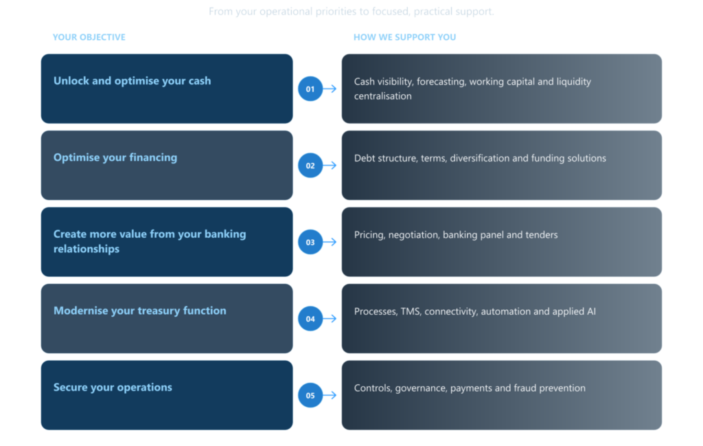 Five areas of expertise in treasury and finance